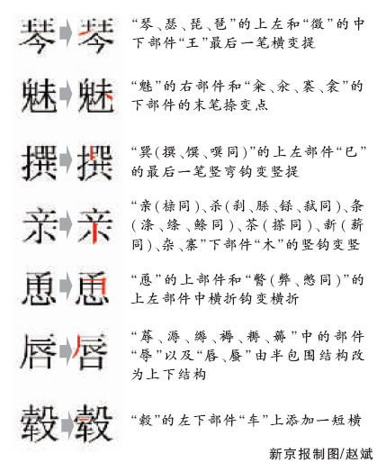 教育部將把44漢字調(diào)整意見上報(bào)國(guó)務(wù)院拍板