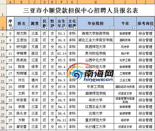 社保局長(zhǎng)女兒參考一事業(yè)單位接近滿(mǎn)分遭質(zhì)疑