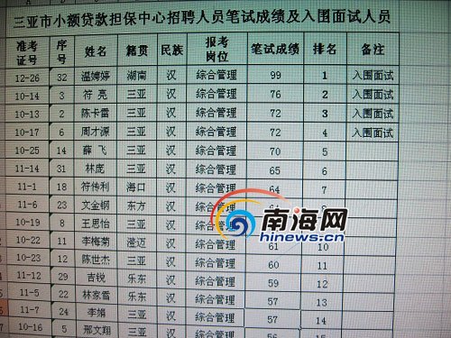 社保局長(zhǎng)女兒參考一事業(yè)單位接近滿(mǎn)分遭質(zhì)疑