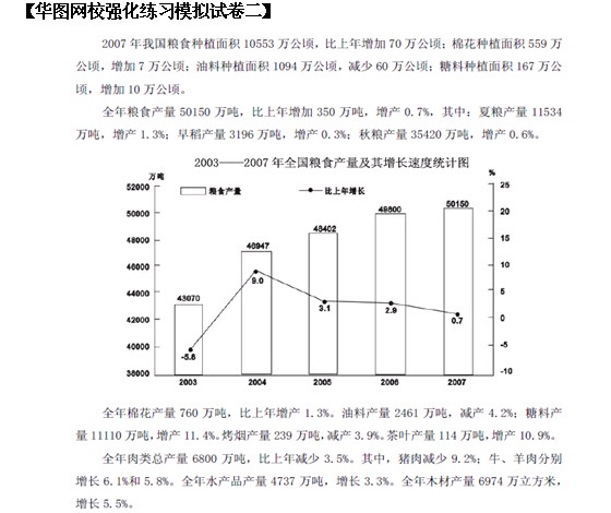 2011國(guó)考華圖押題命中行測(cè)真題之資料分析篇