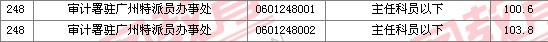 2011國家公務(wù)員考試面試分?jǐn)?shù)線