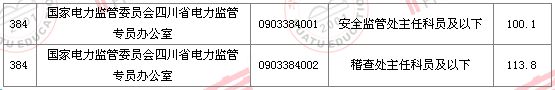 2011國家公務(wù)員考試面試分?jǐn)?shù)線