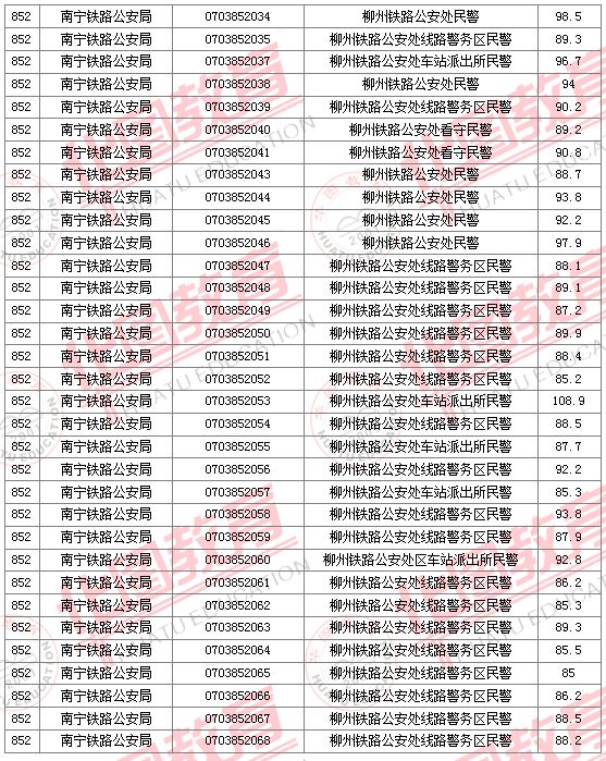 2011國(guó)家公務(wù)員考試面試分?jǐn)?shù)線