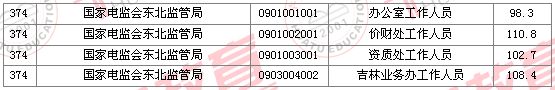 2011國(guó)家公務(wù)員考試面試分?jǐn)?shù)線