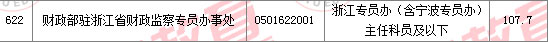 2011國(guó)家公務(wù)員考試面試分?jǐn)?shù)線