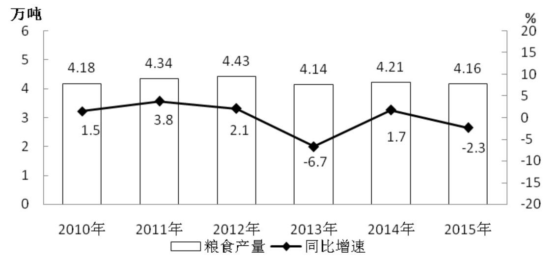 2022國(guó)考行測(cè)考什么？